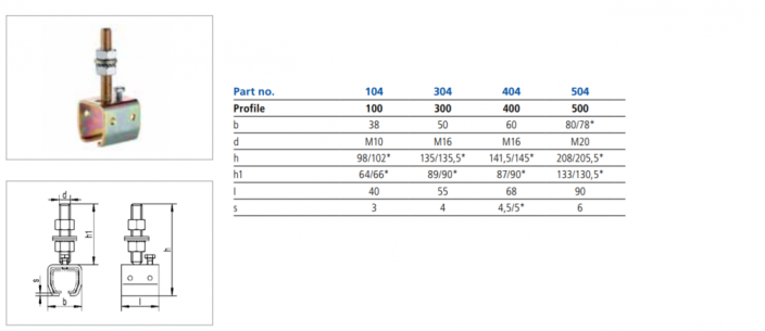 Výškově nastavitelné uchycení kolejnice HELM Agrar