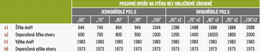 Posuvné dveře na stěnu Kamélie 1