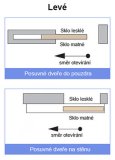 Ľavé (posuvné)