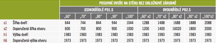 Posuvné dvere na stenu Forsycia 8