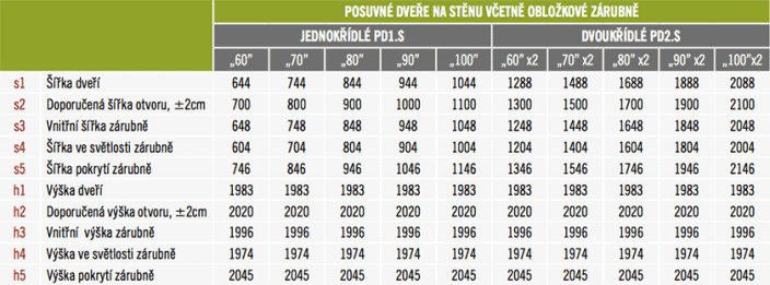 Posuvné dvere na stenu Forsycia 8