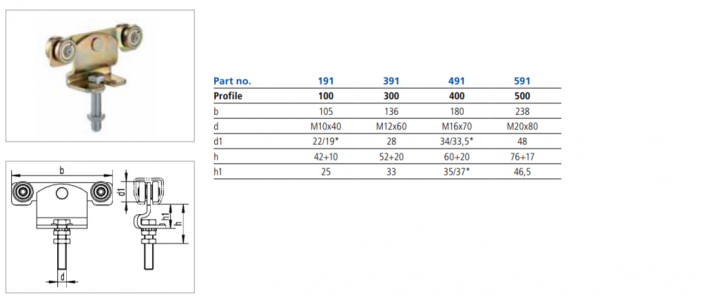 Pojezd na posuvné dveře Helm Agrar typ 91, dvoupárový