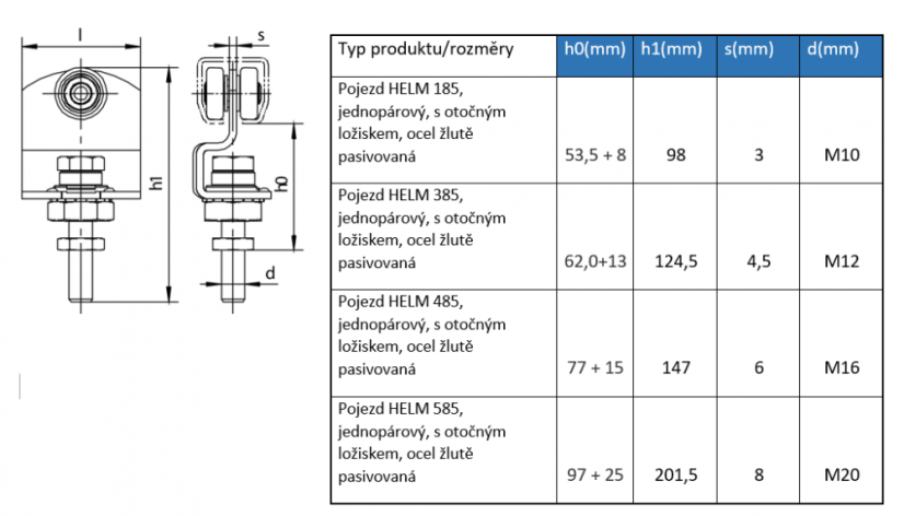 Pojezd na dveře HELM typ 85, jednopárový s otočným šroubem