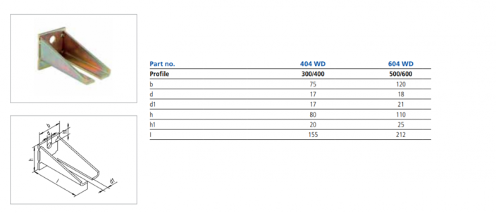 Upevňovací konzola HELM, dvojitá