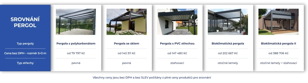 Srovnání hliníkových pergol 2025 | Laporte.cz